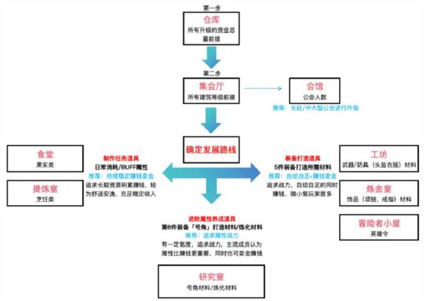 黎明号角3