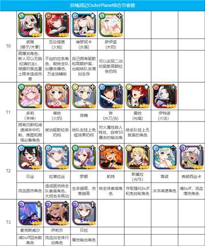 异域战记国际版截图14