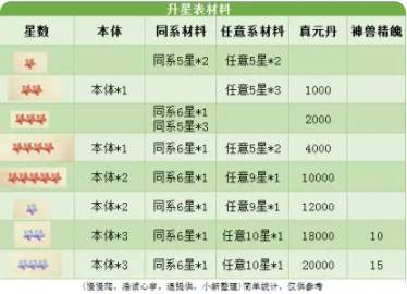 九州异兽记3