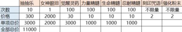 公会战攻略配图5