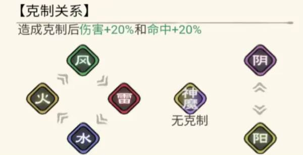 你来嘛英雄3