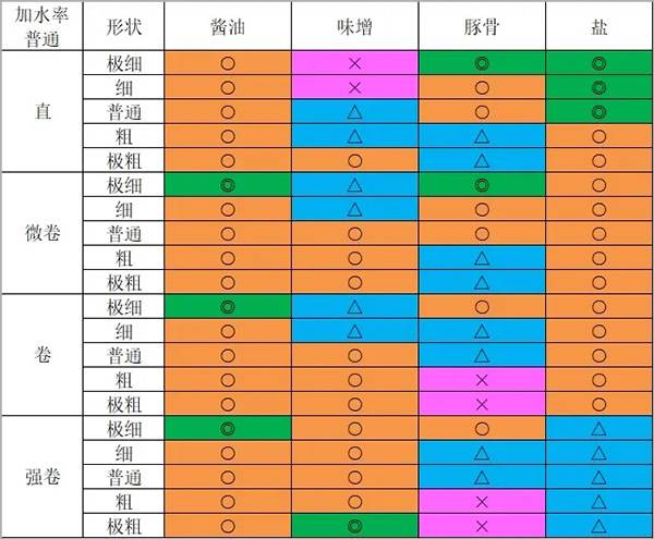 开罗拉面店全国篇游戏截图8