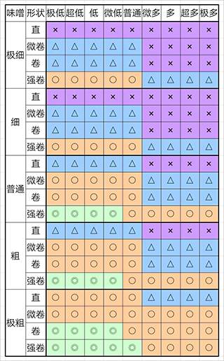 开罗拉面店全国篇游戏截图9