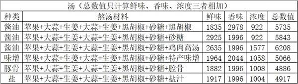 开罗拉面店全国篇游戏截图10