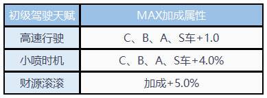 QQ飞车华为版游戏截图7