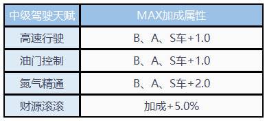 QQ飞车华为版游戏截图9