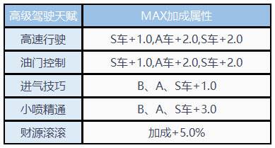 QQ飞车华为版游戏截图11