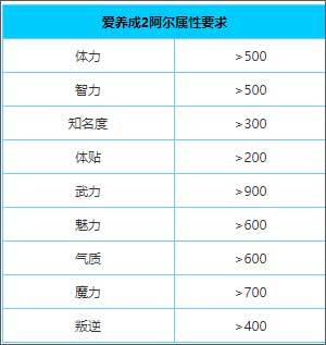 爱养成2破解版无限金币游戏截图2