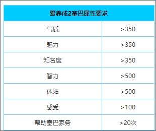爱养成2破解版无限金币游戏截图3