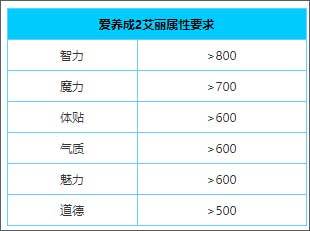 爱养成2破解版无限金币游戏截图4