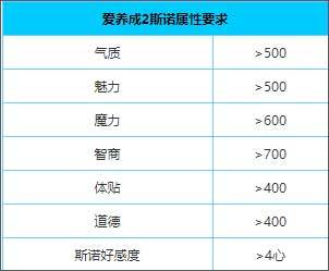 爱养成2破解版无限金币游戏截图5