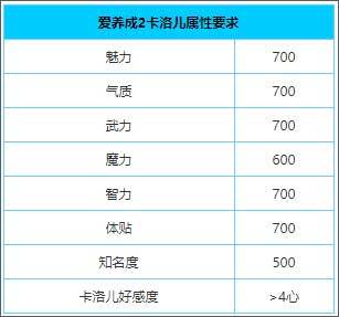 爱养成2破解版无限金币游戏截图8