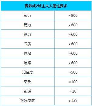 爱养成2破解版无限金币游戏截图7