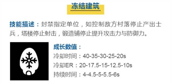 蘑菇战争2官方版3