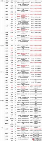 太古仙尊体验服游戏截图11