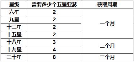 双生幻想国际服游戏截图10