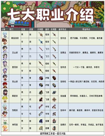 星元大陆1