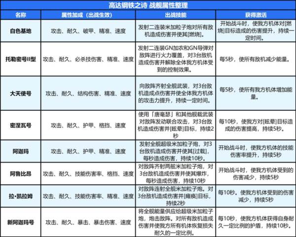 高达钢铁之诗九游渠道服19