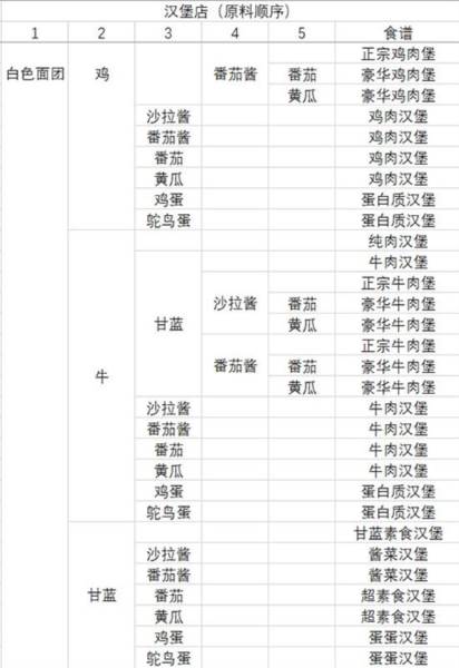动物夜市无限萝卜版12