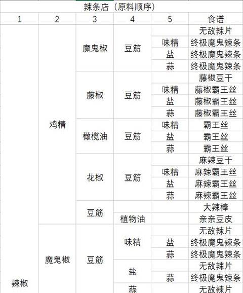动物夜市无限萝卜版19