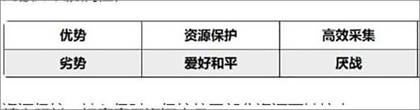 习性介绍配图2