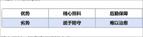 习性介绍配图1