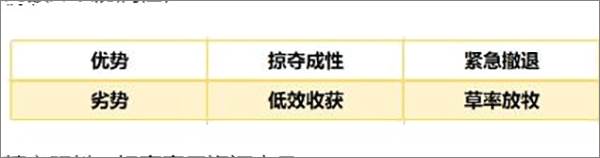 习性介绍配图3