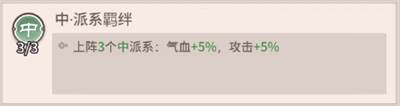 中期进阶阵容推荐配图1
