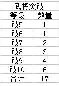 武将攻略配图4