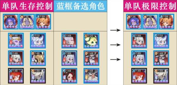 推图攻略配图4