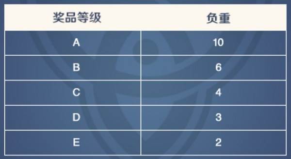 抽卡攻略配图4