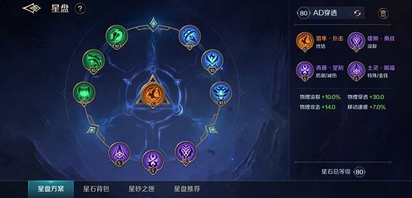 星盘玩法介绍配图5
