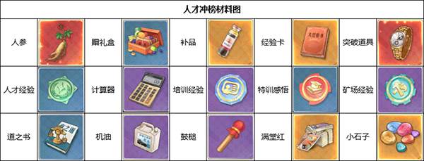 强哥攻略配图5