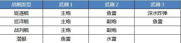 武器介绍配图1