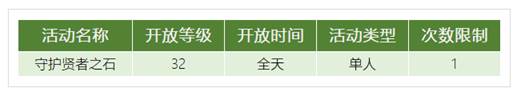 徽章系统介绍配图4