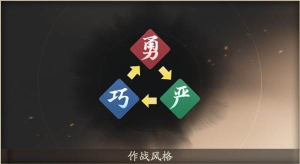 游戏攻略配图3