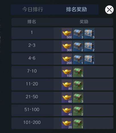 黄金获取攻略配图2