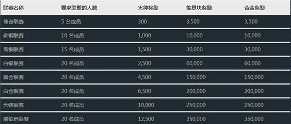 联盟介绍配图1