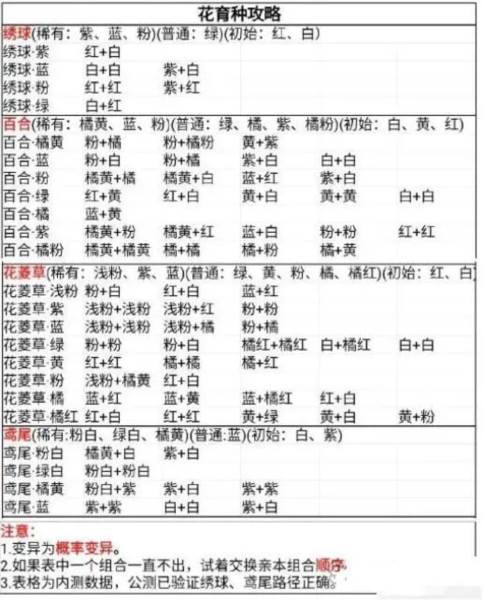 花圃育种配图1