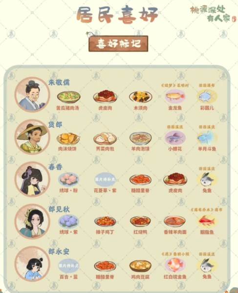 村民喜好配图1