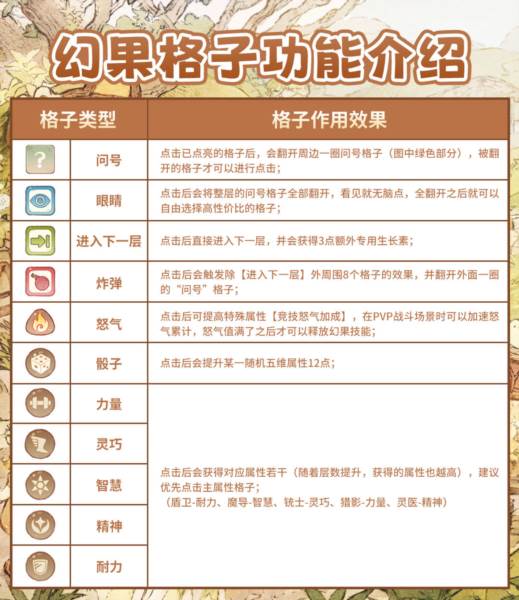 幻果玩法介绍配图4