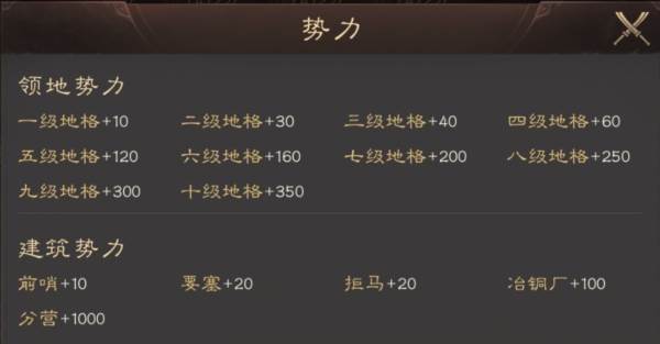 势力值有什么用配图3