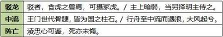 王凌攻略配图3