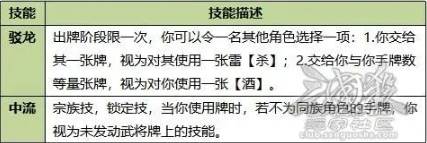 王凌攻略配图4