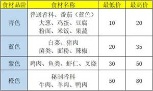 食谱介绍配图1