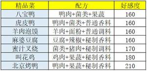 食谱介绍配图3
