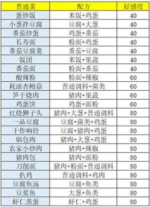 食谱介绍配图2