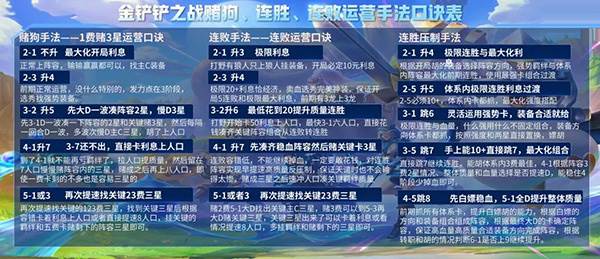 进阶运营手法教程配图1