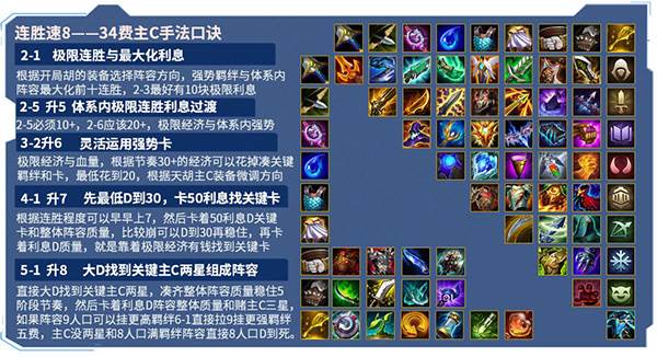 进阶运营手法教程配图2