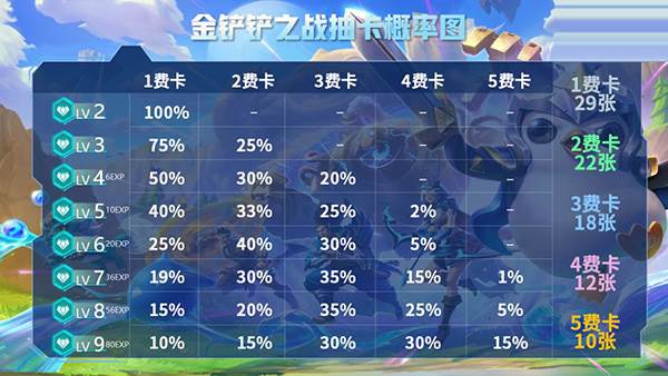 进阶运营手法教程配图3